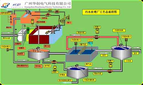 華創(chuàng)電氣 隧道監(jiān)控系統(tǒng)與監(jiān)控設(shè)備的專業(yè)解決方案